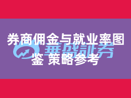券商佣金与就业率图鉴 策略参考