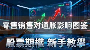 零售销售对通胀影响图鉴